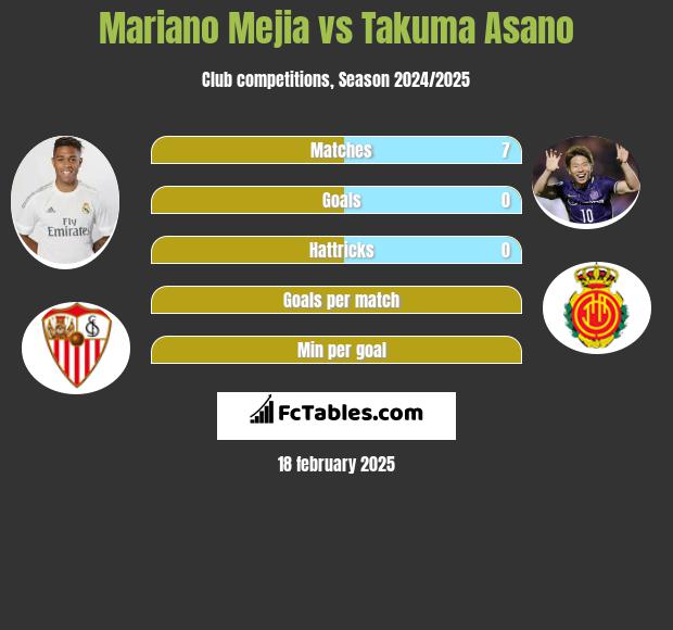 Mariano Mejia vs Takuma Asano h2h player stats