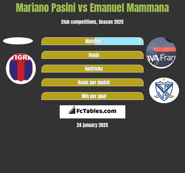 Mariano Pasini vs Emanuel Mammana h2h player stats