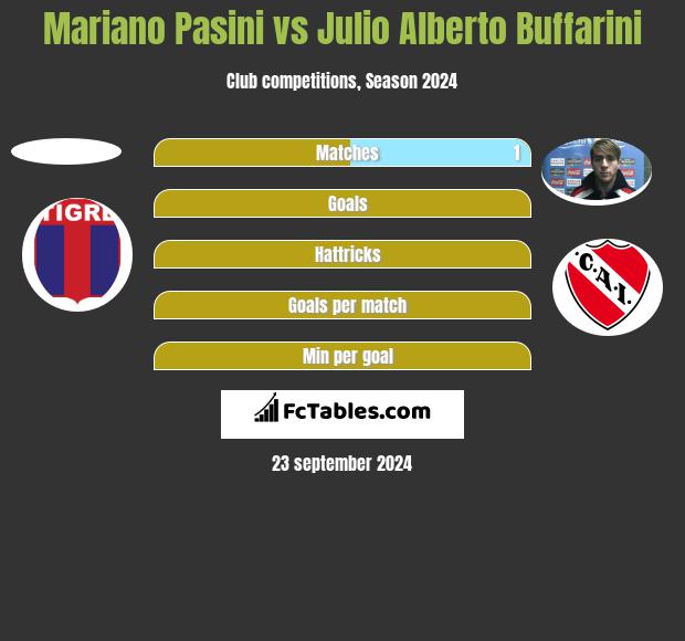 Mariano Pasini vs Julio Alberto Buffarini h2h player stats