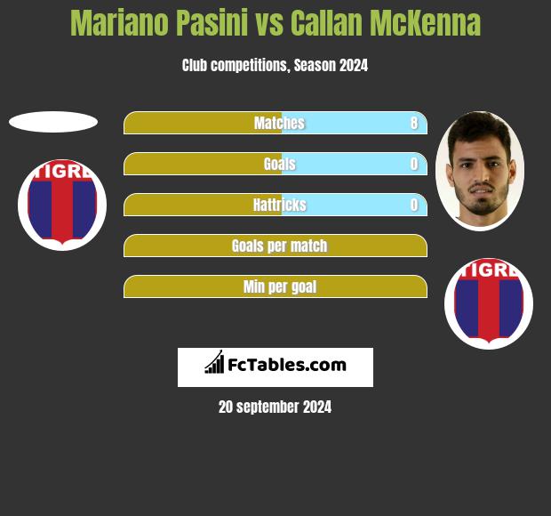 Mariano Pasini vs Callan McKenna h2h player stats