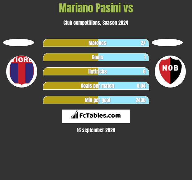 Mariano Pasini vs  h2h player stats