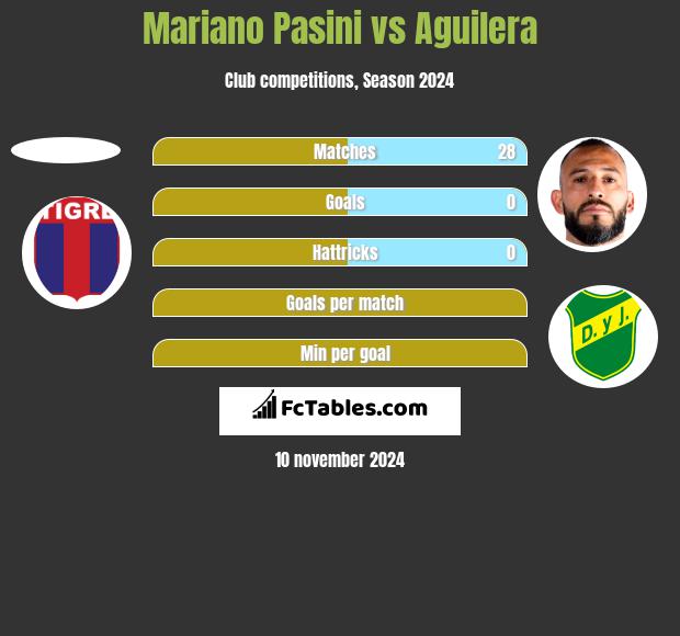 Mariano Pasini vs Aguilera h2h player stats