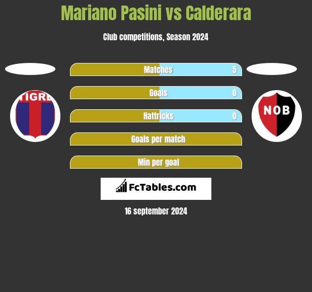 Mariano Pasini vs Calderara h2h player stats