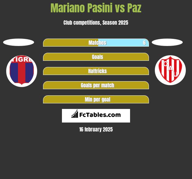 Mariano Pasini vs Paz h2h player stats