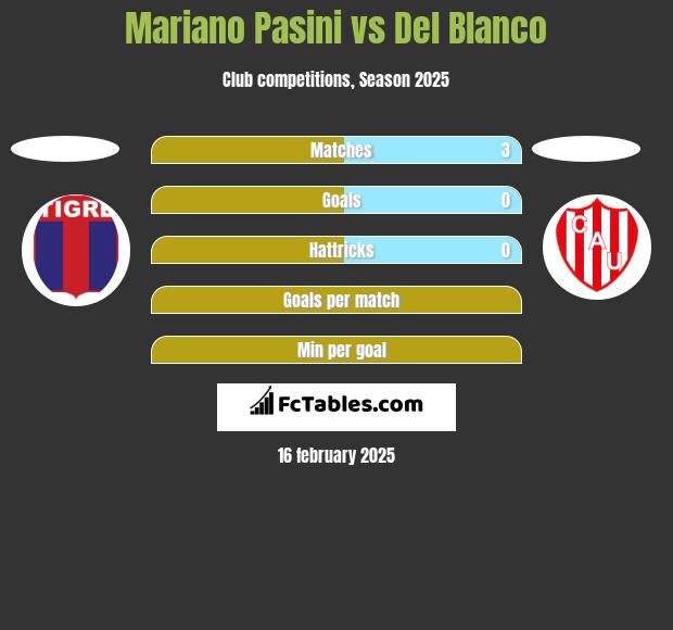 Mariano Pasini vs Del Blanco h2h player stats