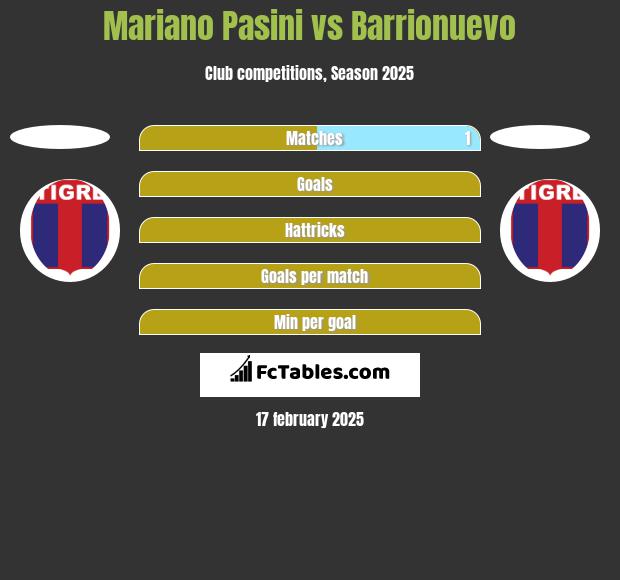 Mariano Pasini vs Barrionuevo h2h player stats