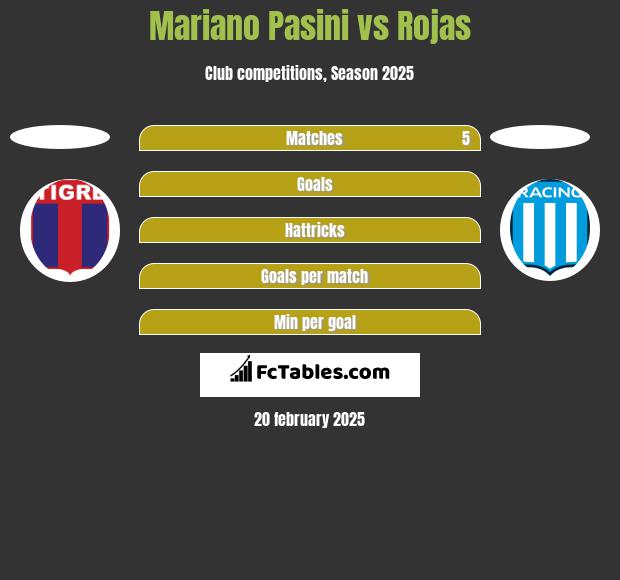 Mariano Pasini vs Rojas h2h player stats