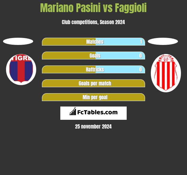 Mariano Pasini vs Faggioli h2h player stats