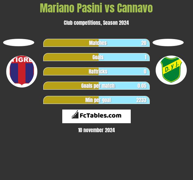 Mariano Pasini vs Cannavo h2h player stats