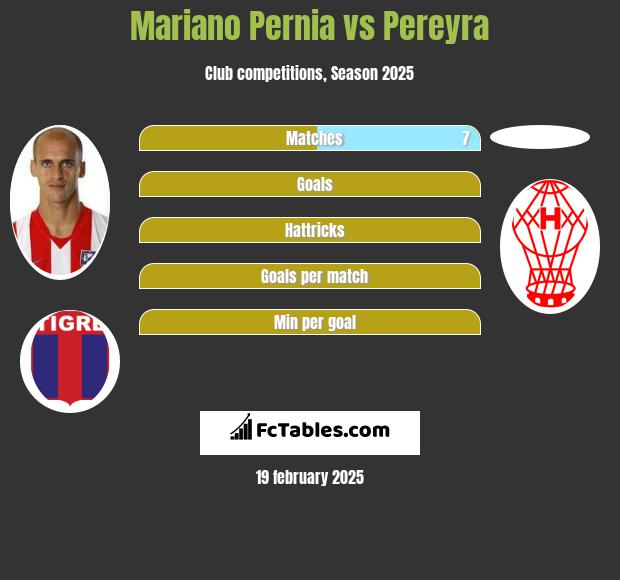 Mariano Pernia vs Pereyra h2h player stats