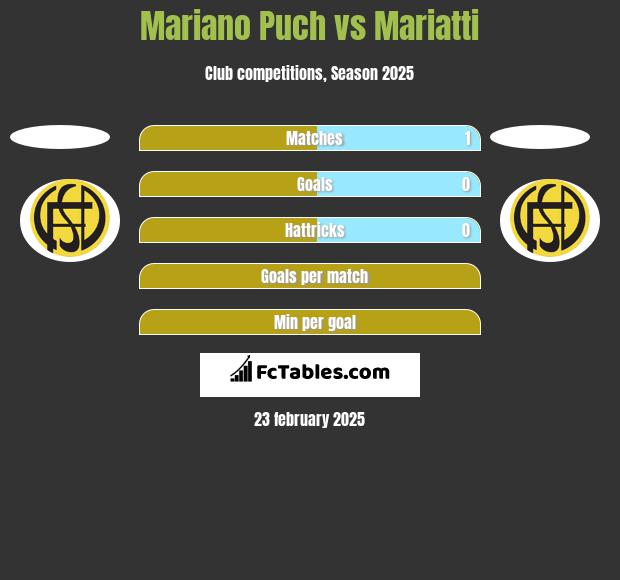 Mariano Puch vs Mariatti h2h player stats