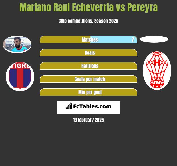 Mariano Raul Echeverria vs Pereyra h2h player stats