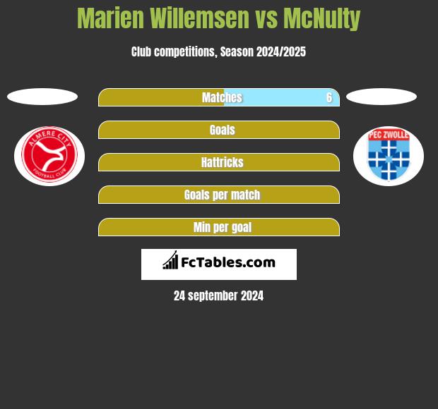 Marien Willemsen vs McNulty h2h player stats