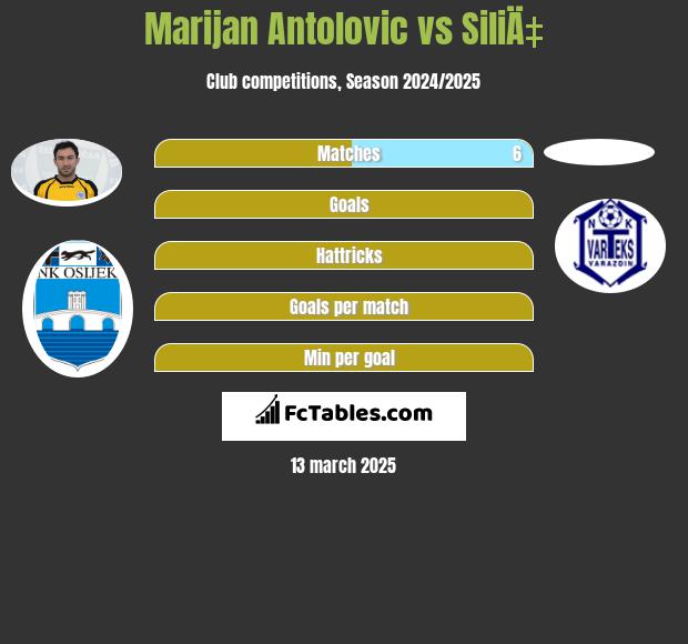 Marijan Antolović vs SiliÄ‡ h2h player stats