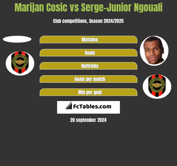 Marijan Cosic vs Serge-Junior Ngouali h2h player stats