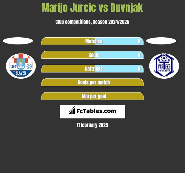 Marijo Jurcic vs Duvnjak h2h player stats