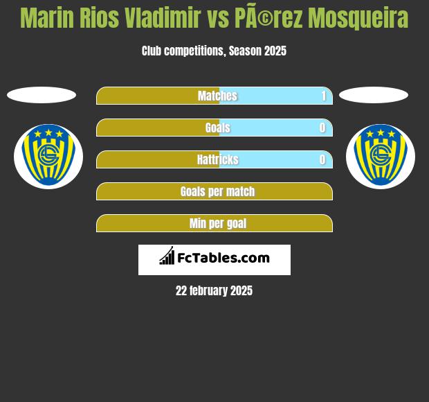 Marin Rios Vladimir vs PÃ©rez Mosqueira h2h player stats