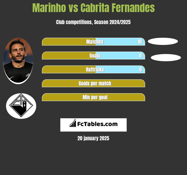 Marinho vs Cabrita Fernandes h2h player stats