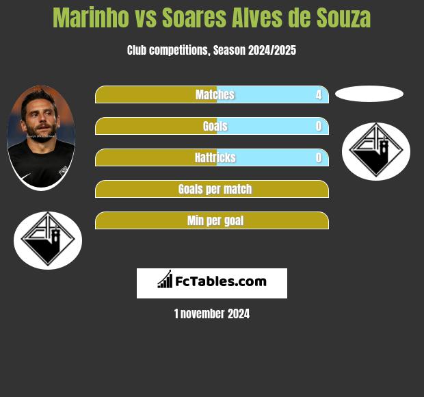 Marinho vs Soares Alves de Souza h2h player stats