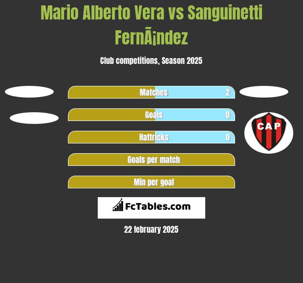 Mario Alberto Vera vs Sanguinetti FernÃ¡ndez h2h player stats