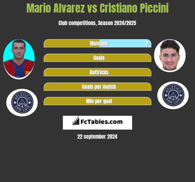 Mario Alvarez vs Cristiano Piccini h2h player stats