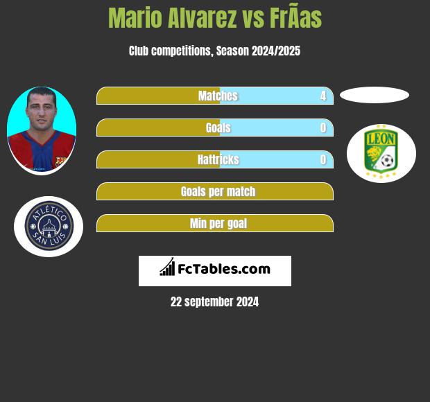 Mario Alvarez vs FrÃ­as h2h player stats