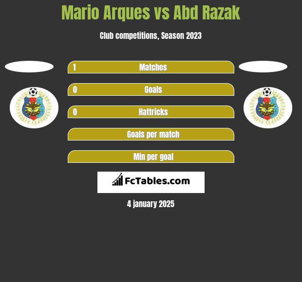 Mario Arques vs Abd Razak h2h player stats