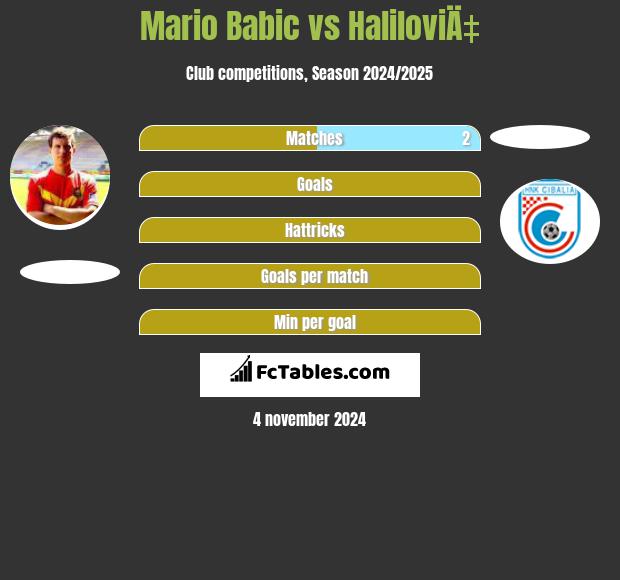 Mario Babic vs HaliloviÄ‡ h2h player stats