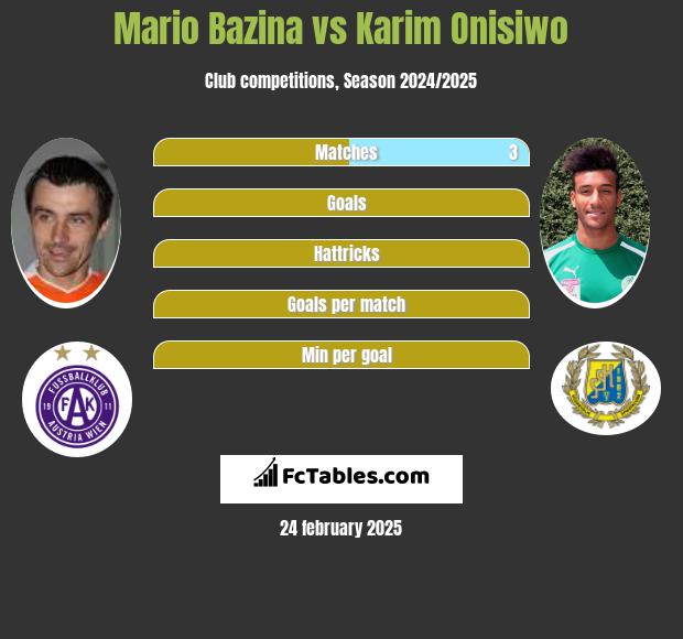 Mario Bazina vs Karim Onisiwo h2h player stats