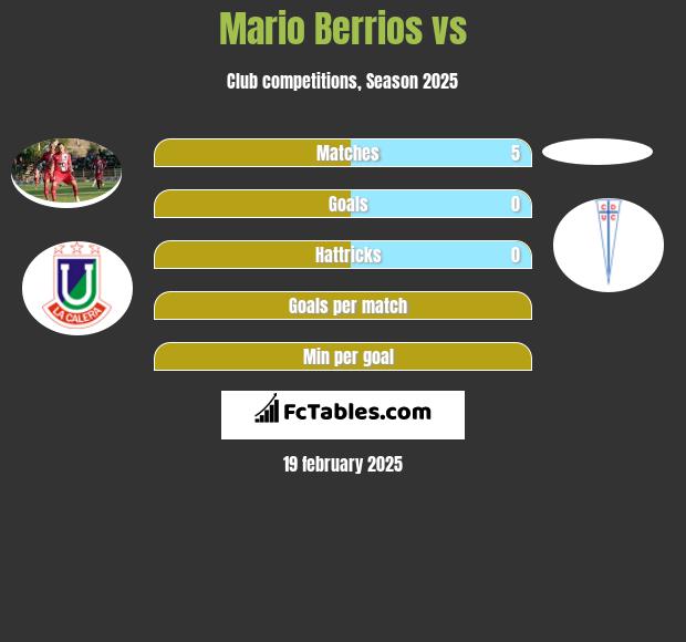 Mario Berrios vs  h2h player stats