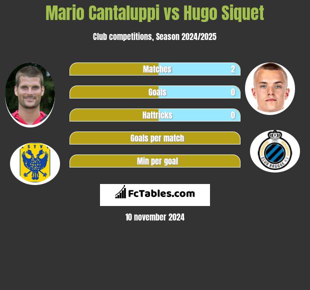 Mario Cantaluppi vs Hugo Siquet h2h player stats