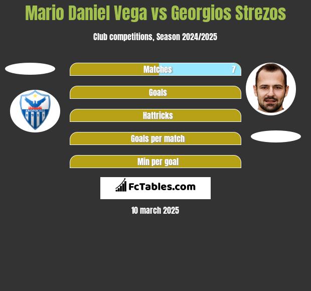 Mario Daniel Vega vs Georgios Strezos h2h player stats