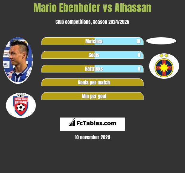 Mario Ebenhofer vs Alhassan h2h player stats