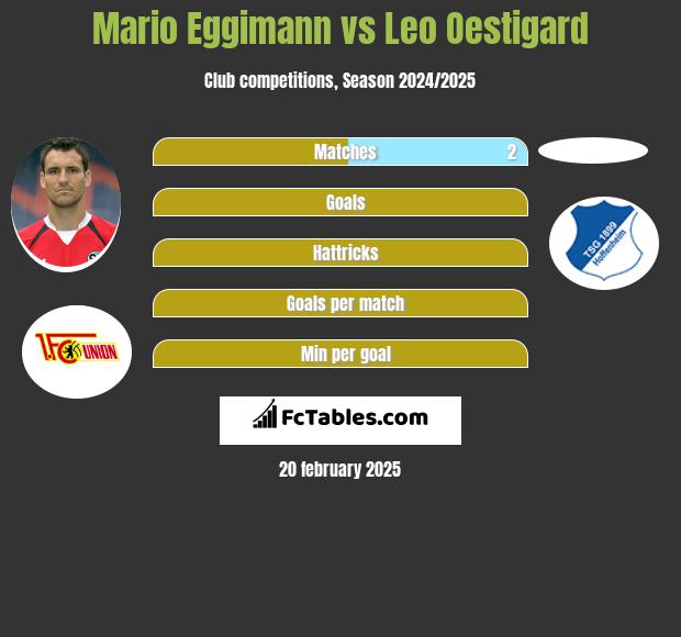 Mario Eggimann vs Leo Oestigard h2h player stats