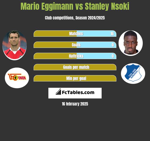 Mario Eggimann vs Stanley Nsoki h2h player stats