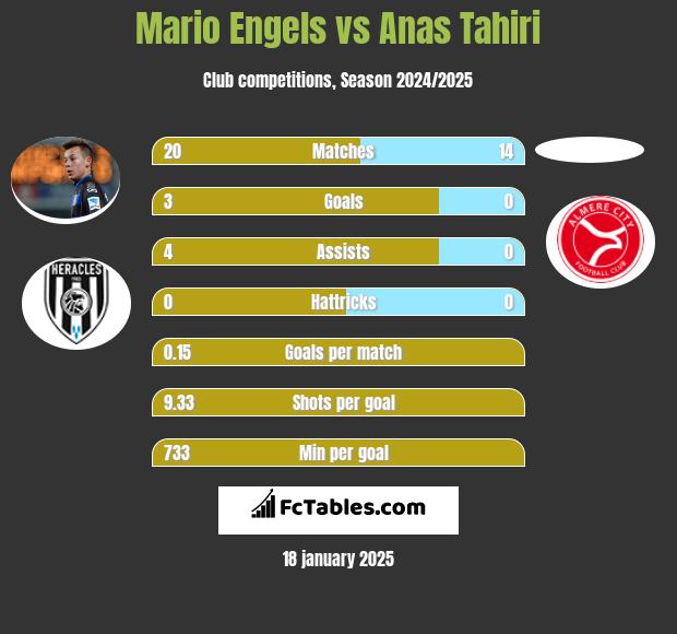 Mario Engels vs Anas Tahiri h2h player stats