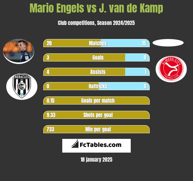 Mario Engels vs J. van de Kamp h2h player stats