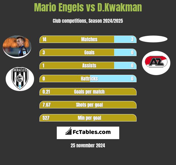 Mario Engels vs D.Kwakman h2h player stats