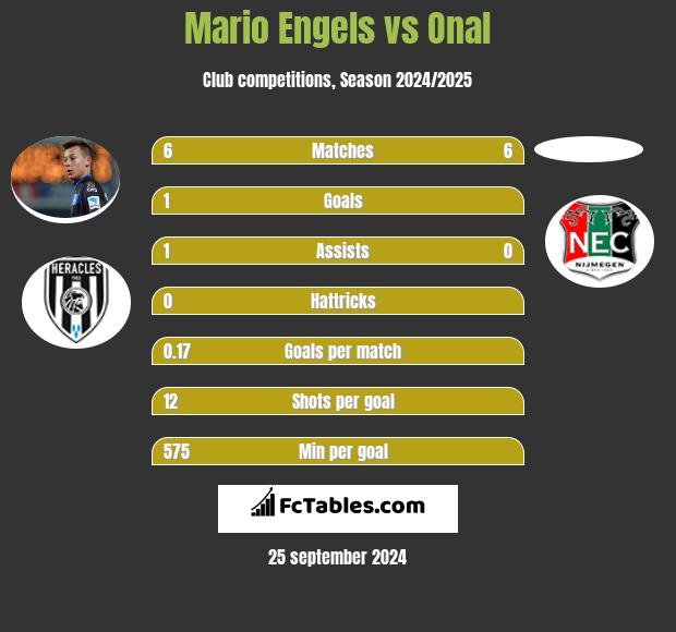 Mario Engels vs Onal h2h player stats