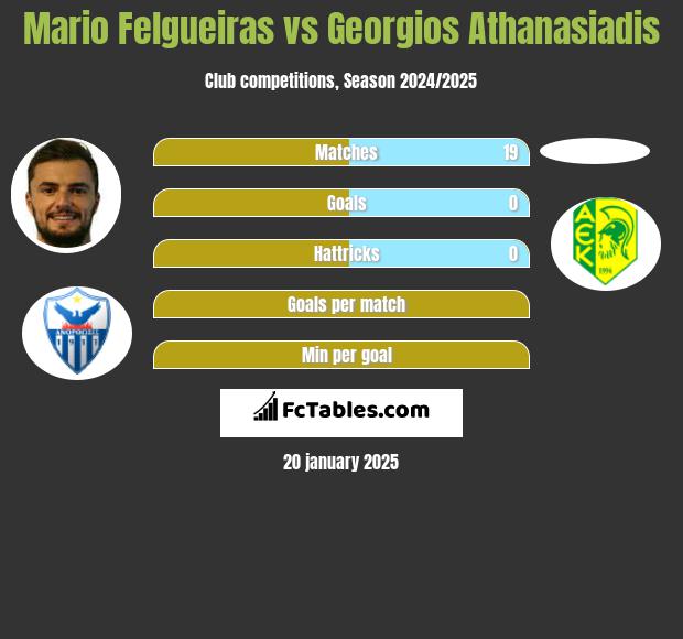 Mario Felgueiras vs Georgios Athanasiadis h2h player stats