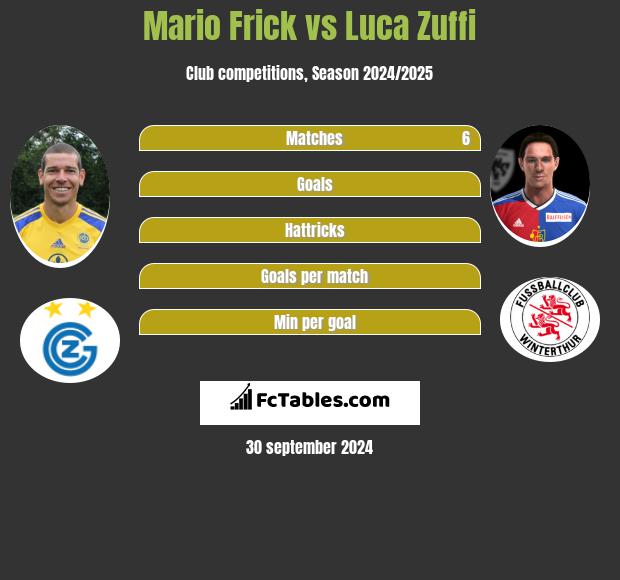 Mario Frick vs Luca Zuffi h2h player stats