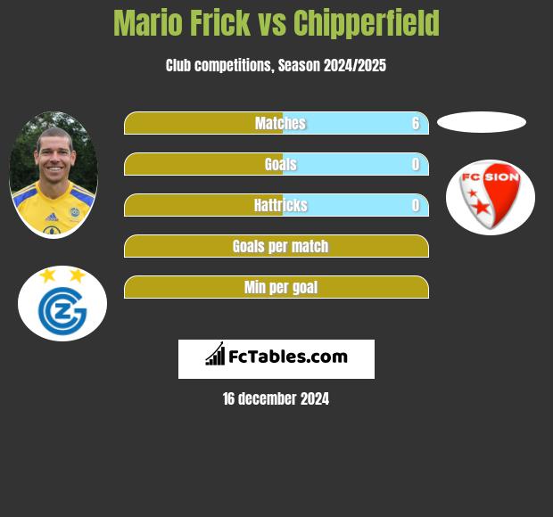 Mario Frick vs Chipperfield h2h player stats