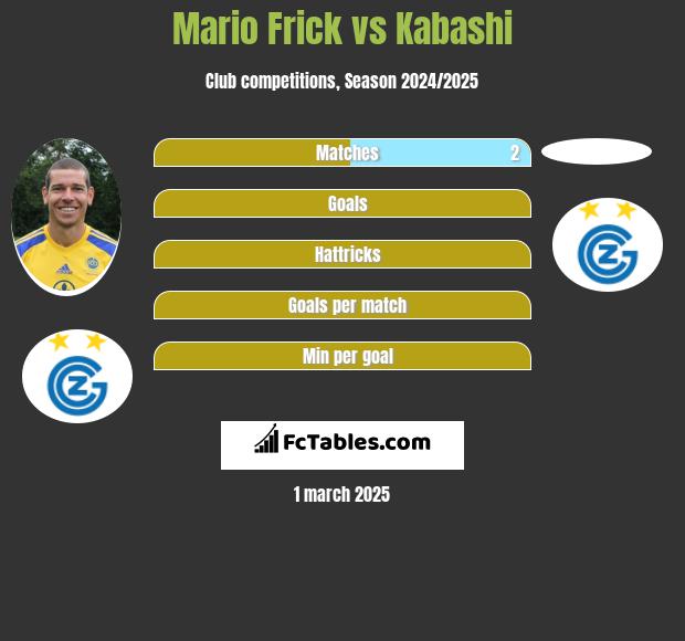 Mario Frick vs Kabashi h2h player stats