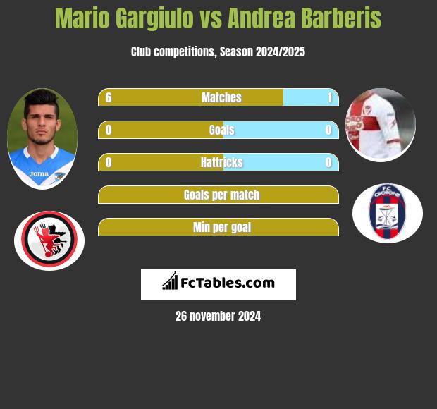 Mario Gargiulo vs Andrea Barberis h2h player stats