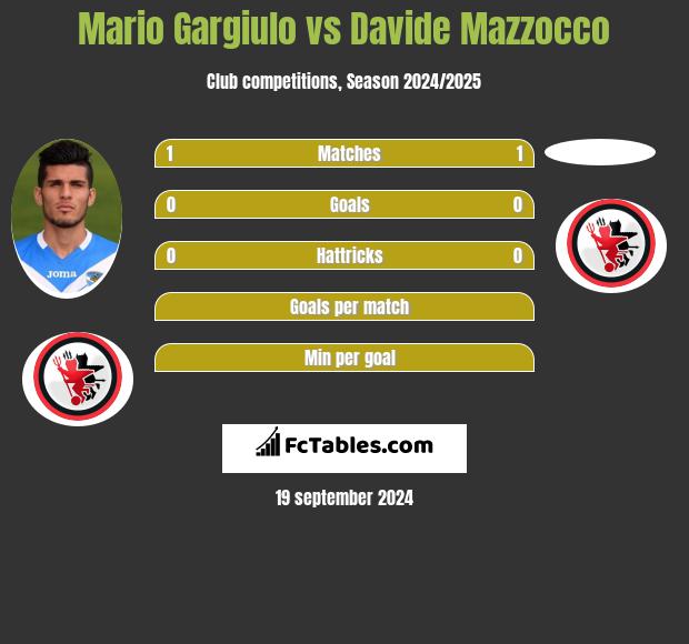 Mario Gargiulo vs Davide Mazzocco h2h player stats