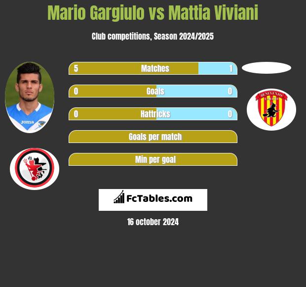 Mario Gargiulo vs Mattia Viviani h2h player stats