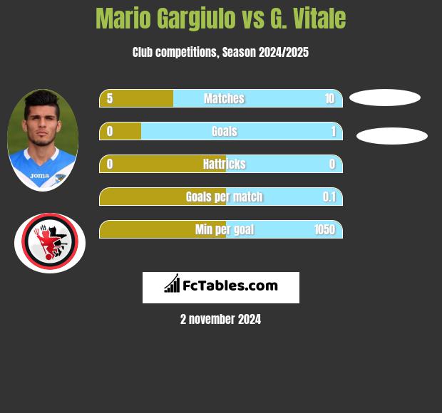 Mario Gargiulo vs G. Vitale h2h player stats