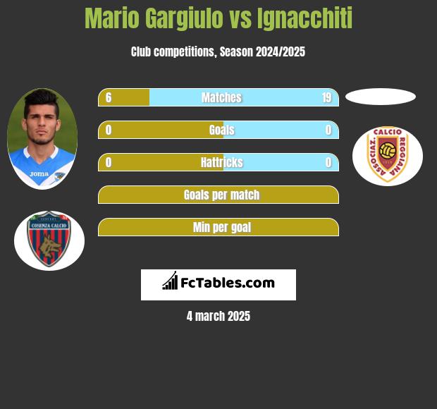 Mario Gargiulo vs Ignacchiti h2h player stats