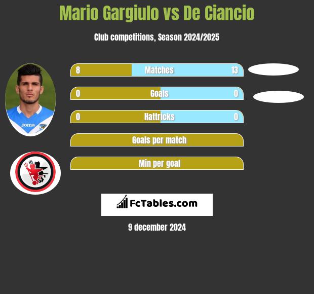 Mario Gargiulo vs De Ciancio h2h player stats