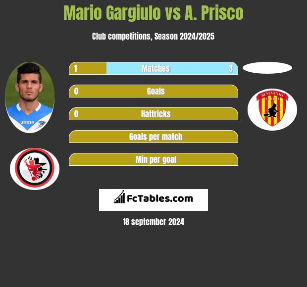 Mario Gargiulo vs A. Prisco h2h player stats